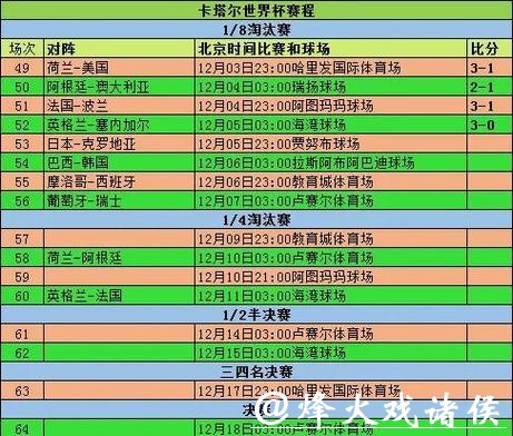 全面分析世界杯比分数据与赛果统计 全面分析世界杯比分数据与赛果统计