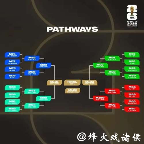 探索2026世界杯投注平台的推荐与分析指南