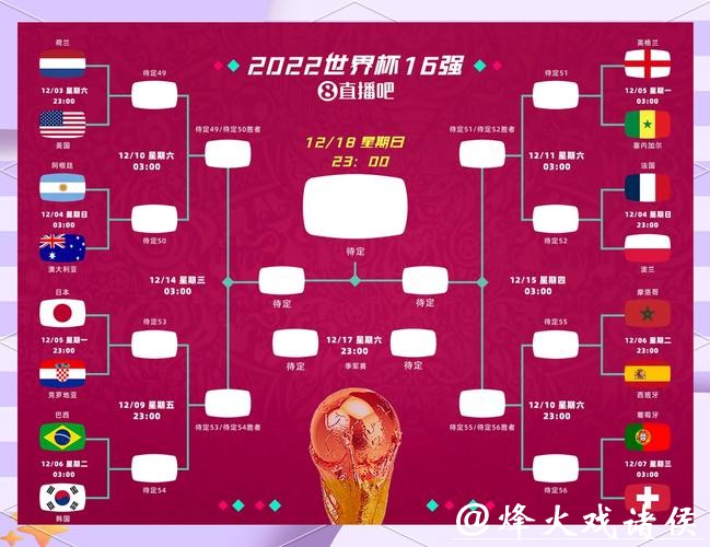 全面解析2026世界杯比分平台：实时数据与分析
